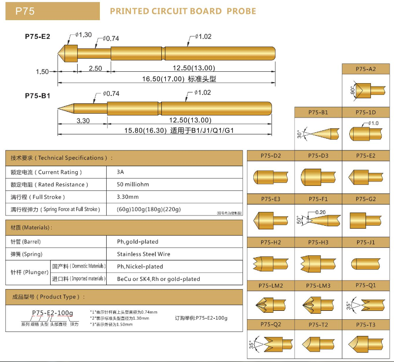 P75探針，彈簧探針，華榮華測試針廠家